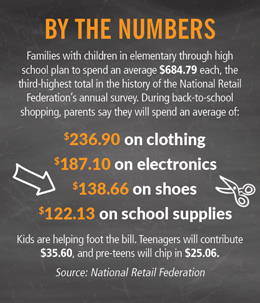 Back-to-school shopping: By the numbers infographic