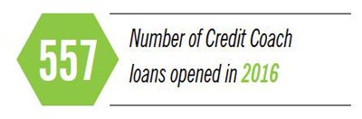 557 Credit Coach loans were opened in 2016