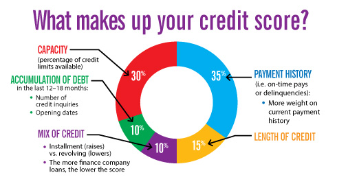 creditwise credit score range