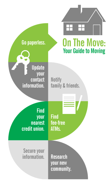 On the move: Your guide to moving